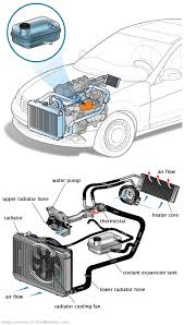 See P2008 repair manual